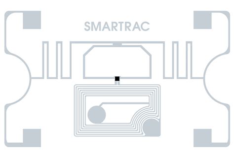 what is smartrac web